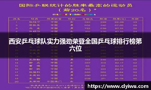 西安乒乓球队实力强劲荣登全国乒乓球排行榜第六位